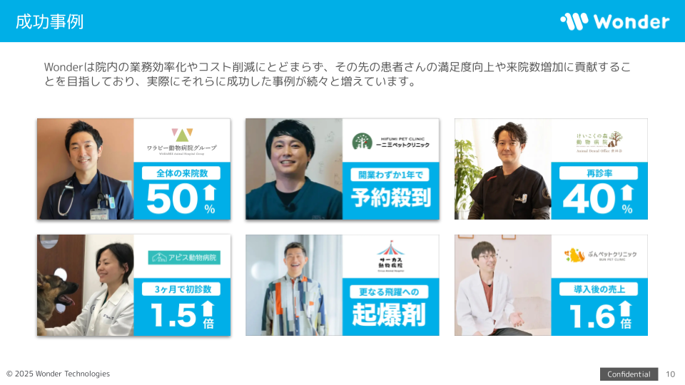 N_2609_Wonder_サービス概要資料