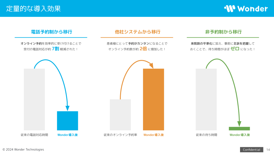 定量的な導入効果